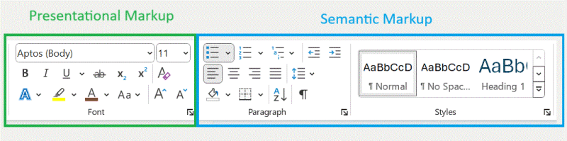 Word's ribbon showing the presentational and semantic markup