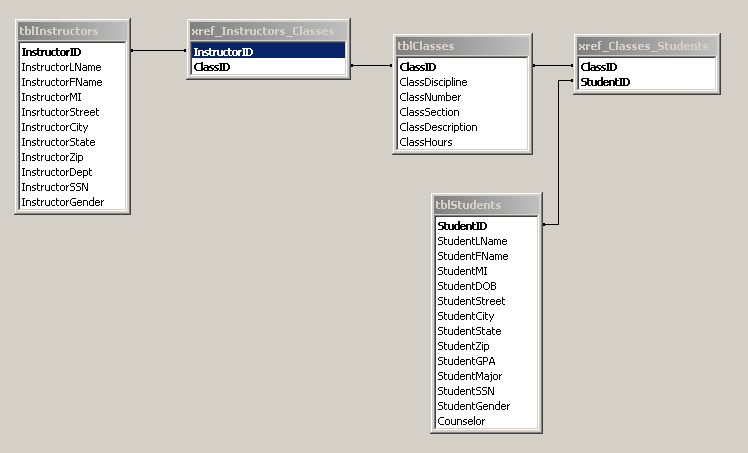 ER Diagram Showing the Use of Linking Tables