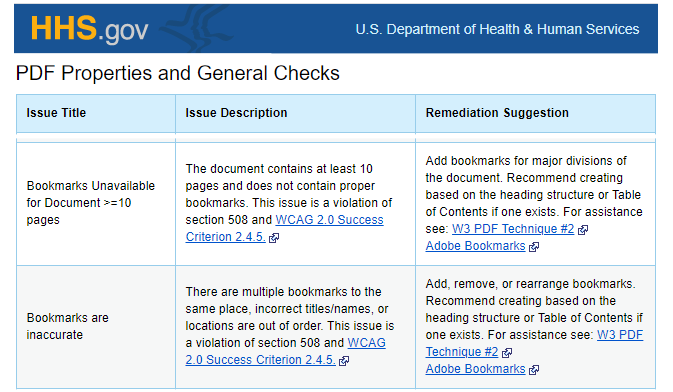 Sections of a table from the "Required Fixes for PDF Files" page on the HHS.gov website.
