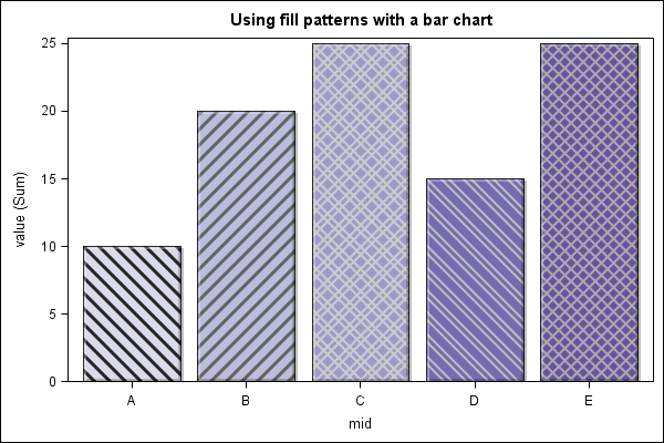 Another bar chart with colors and fill patterns