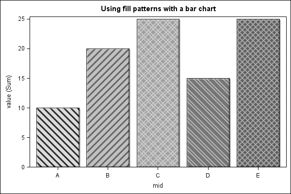 Another bar chart with colors and fill patterns